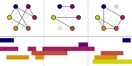 Adaptive Self-Organization in Anonymous Dynamic Networks