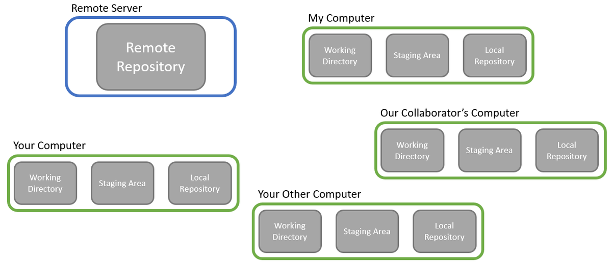 Git Going With GitKraken | Joshua J. Daymude